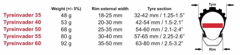 Effetto TyreInvader 55 x2 27-35mm Rim / 2.25-2.6 Tubeless Anti Pinch Flat Tyre Insert - Image 4