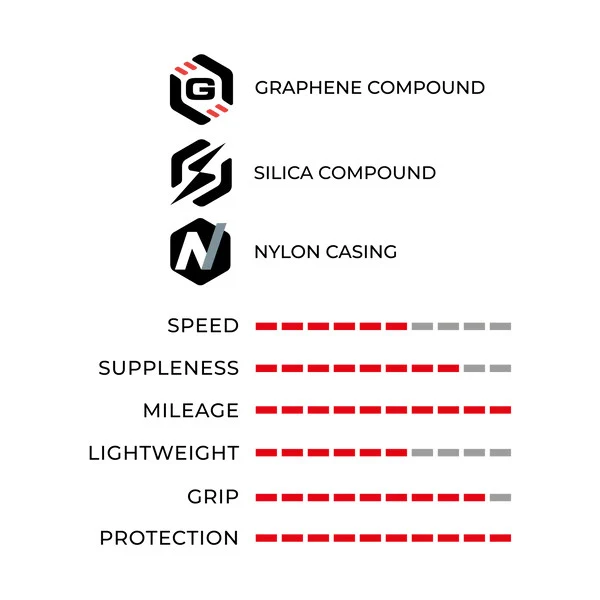 Vittoria RideArmor II TLR Bicycle Road Tyre with ArmorSkin Sidewall Layer - Image 5